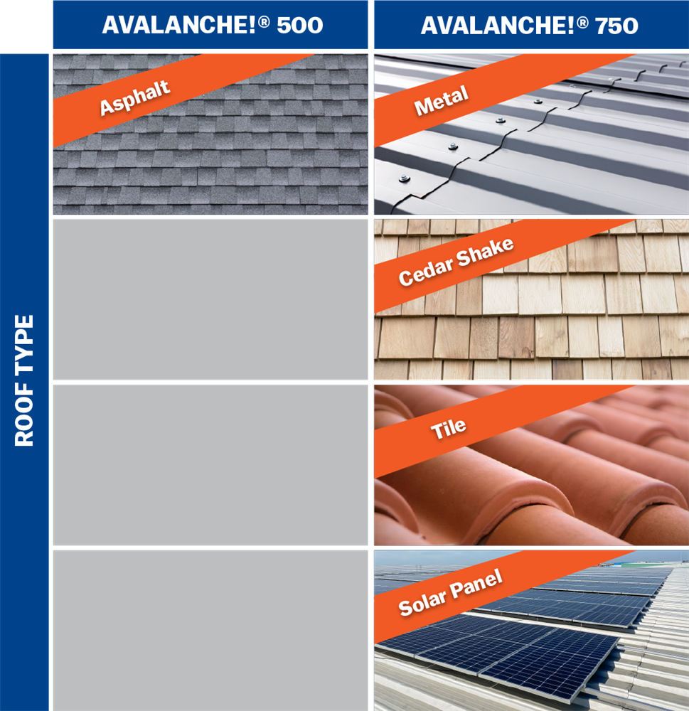 Roof Type Chart